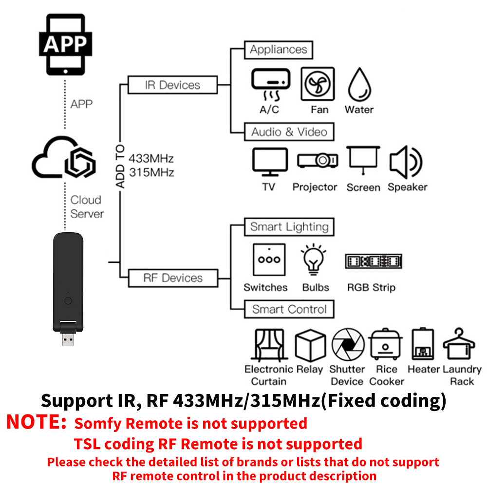 Tuya 스마트 RF IR 원격 제어 WiFi USB  - Home Cinema Lg 리뷰 및 가격