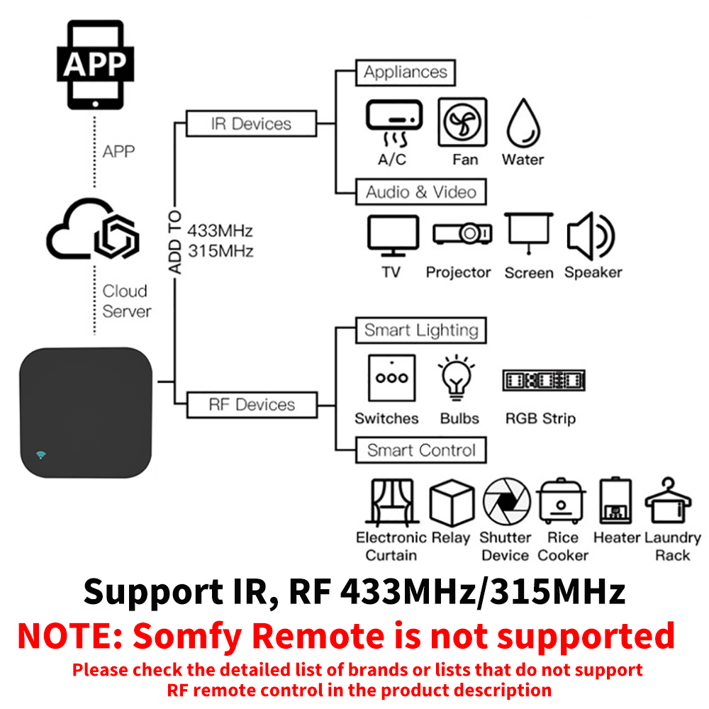 Tuya 스마트 RF IR 원격 제어 WiFi 스마트  - Home Cinema Lg 리뷰 및 가격