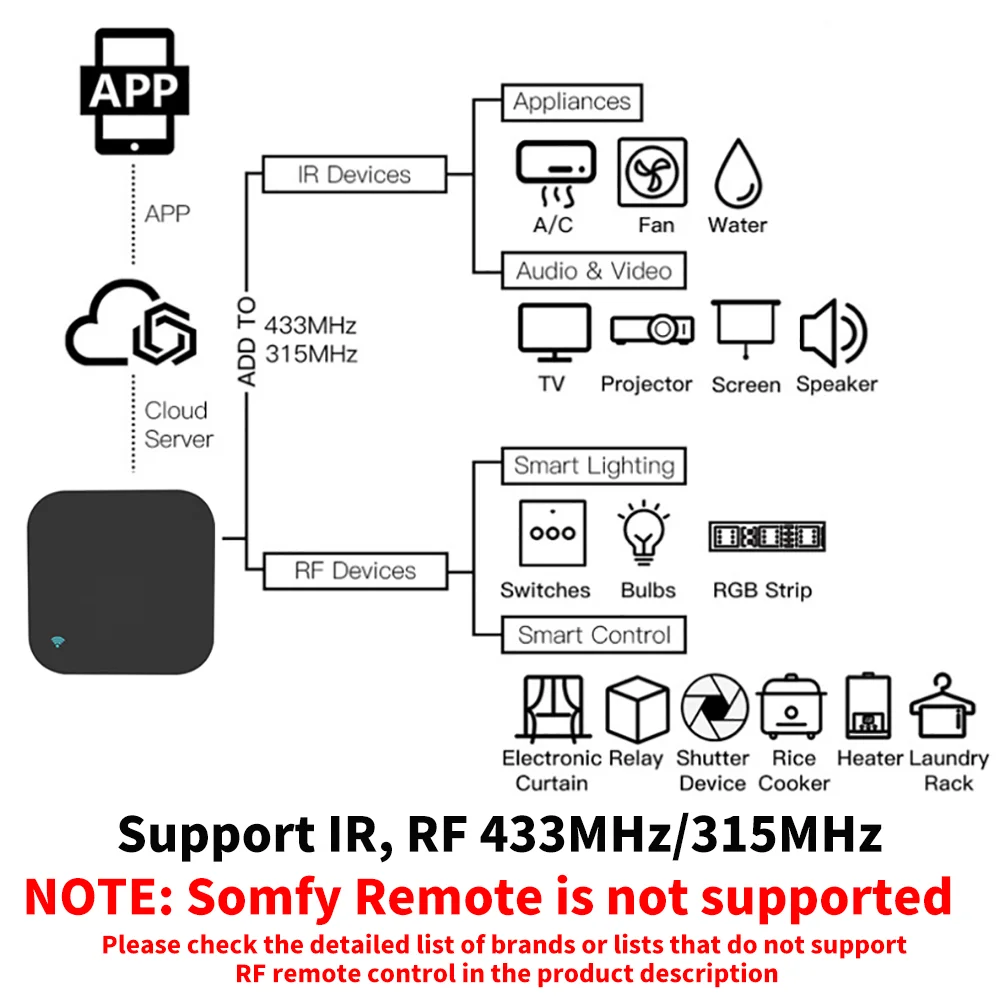 Tuya 스마트 RF IR 원격 제어 WiFi 스마트  - Home Cinema Lg 리뷰 및 가격